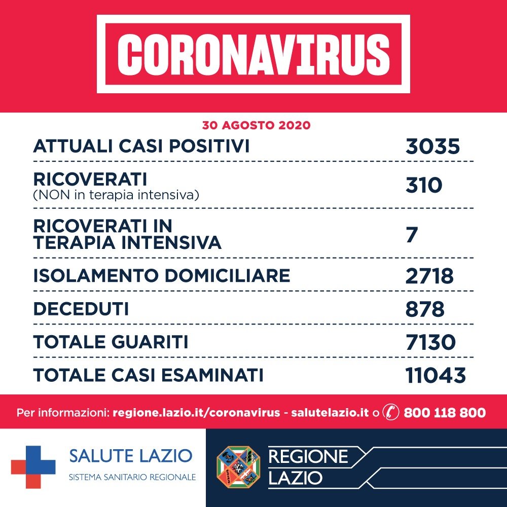 Coronavirus procedure tamponi quarantena