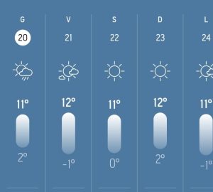METEO ROMA: i giorni della Merla, GELO e NEVE anche in pianura
