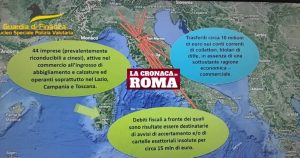 44 imprese cinesi ‘Apri e Chiudi’ del Lazio, indagate per aver evaso 15 milioni di euro allo stato