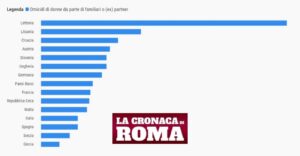 Violenza di Genere: Analisi dei Dati Globali e Europei