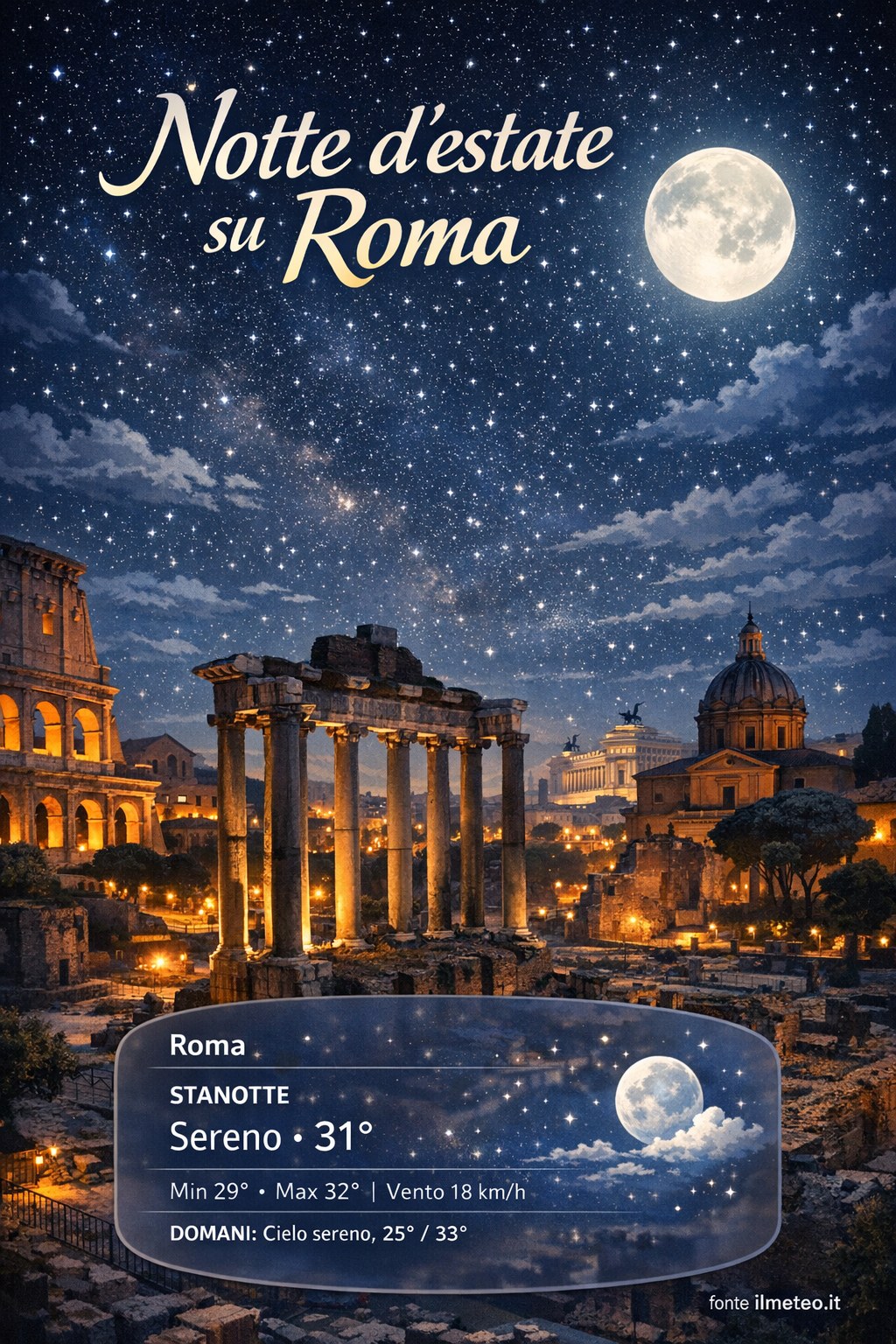 Storia meteo Roma notte - 14 Agosto 2026