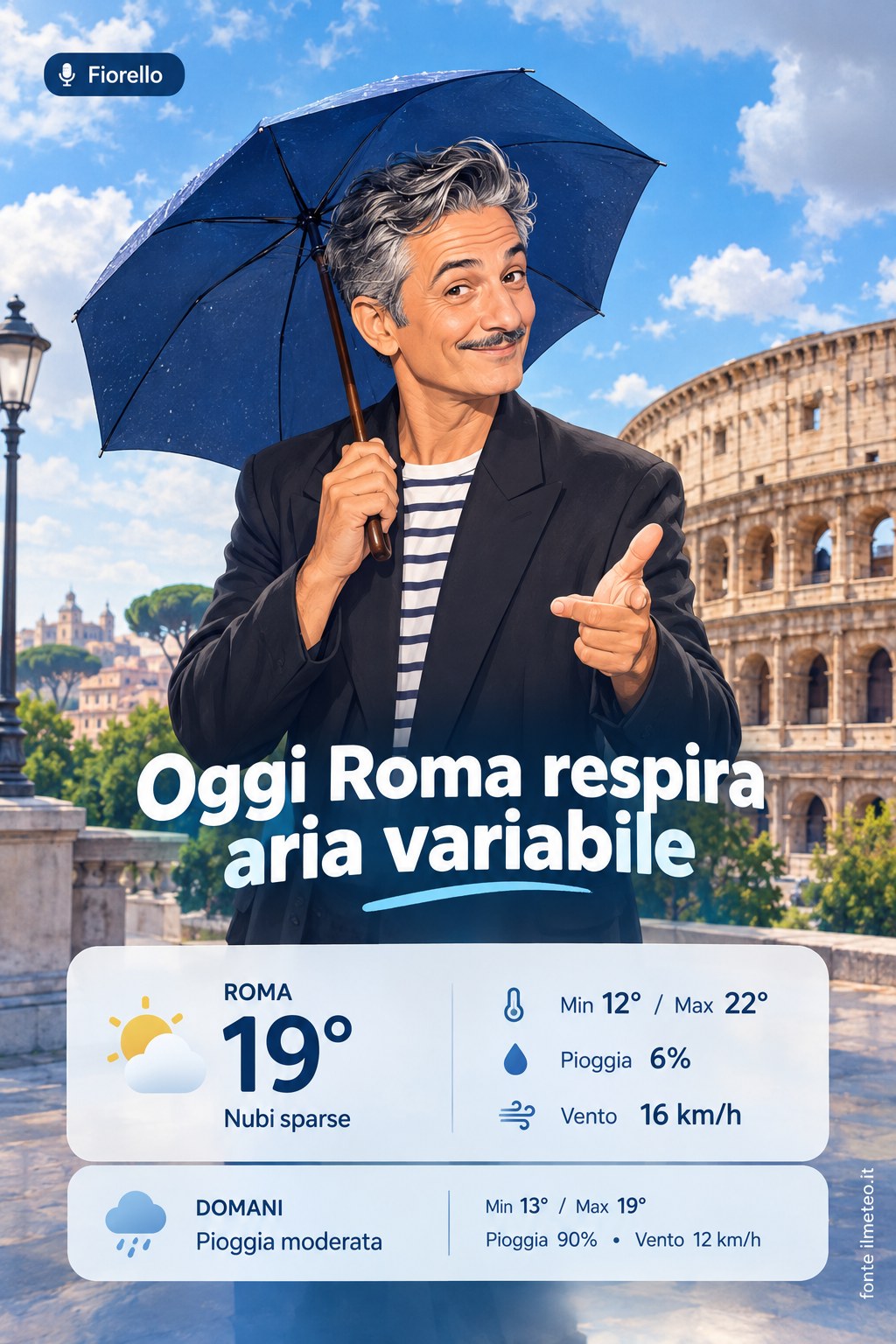 Storia meteo Roma oggi e domani - 23 Ottobre 2026