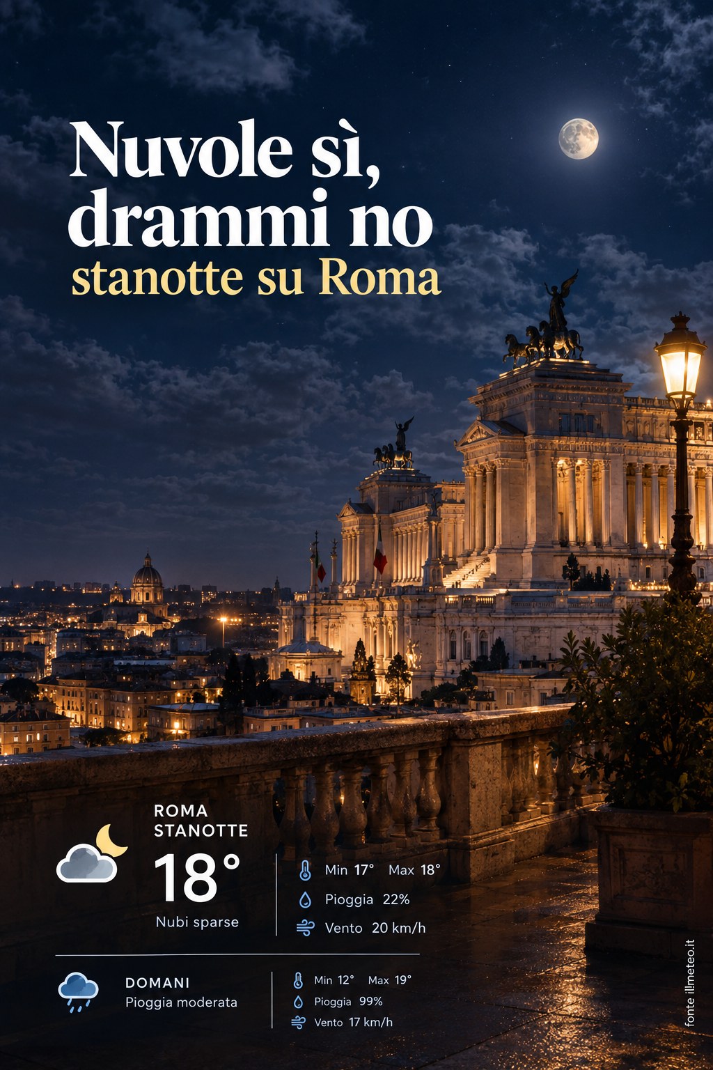 Storia meteo Roma notte - 23 Ottobre 2026