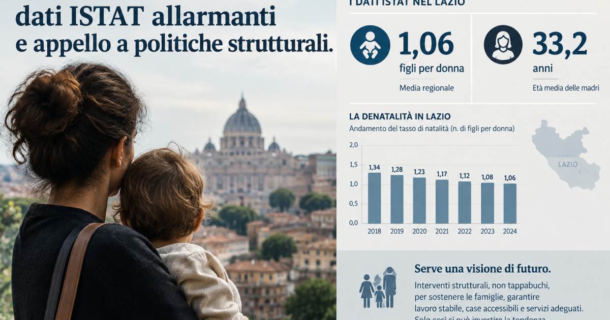 Natalità nel Lazio: dati ISTAT allarmanti e appello a politiche strutturali